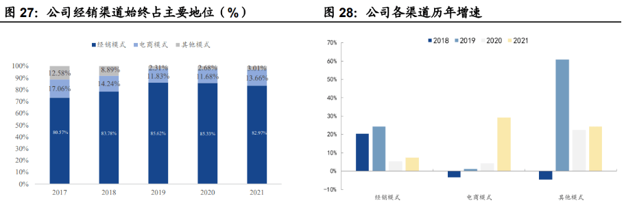 休闲食物领军企业，甘源食物：产物厚积薄发，渠道兼程并进