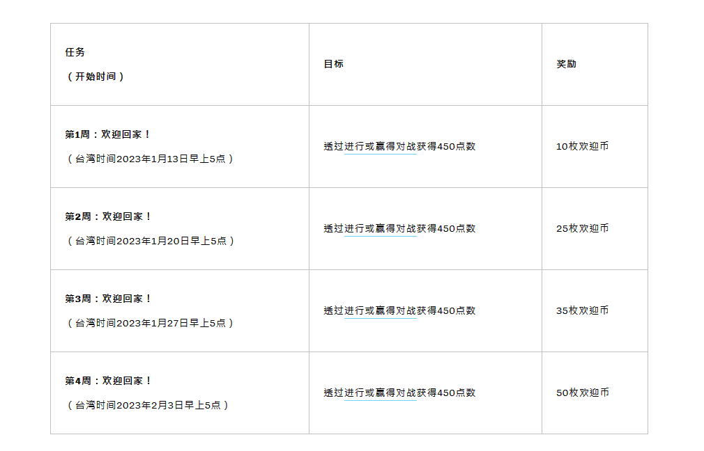 LOL台服活动介绍，英雄联盟台服转服保母级教程