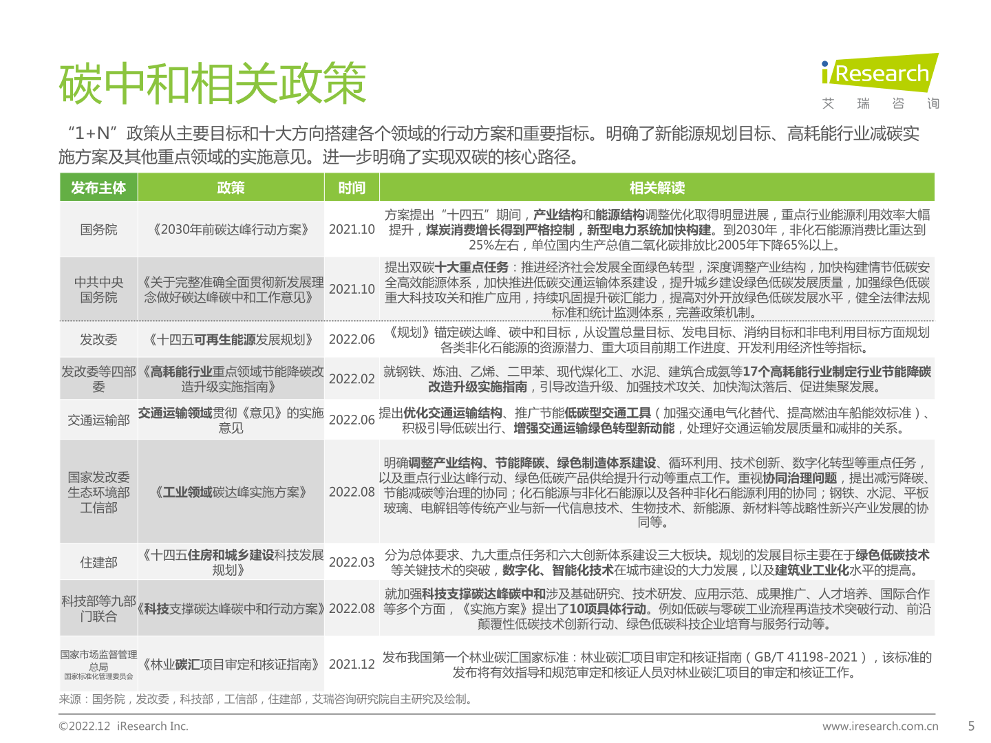 碳中和范畴研究及锂电造造市场研究陈述(附下载)