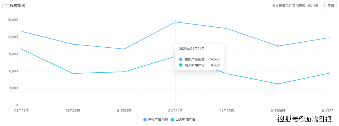 榜单、买量、产物动态，一文看完春节游戏行业重点事务