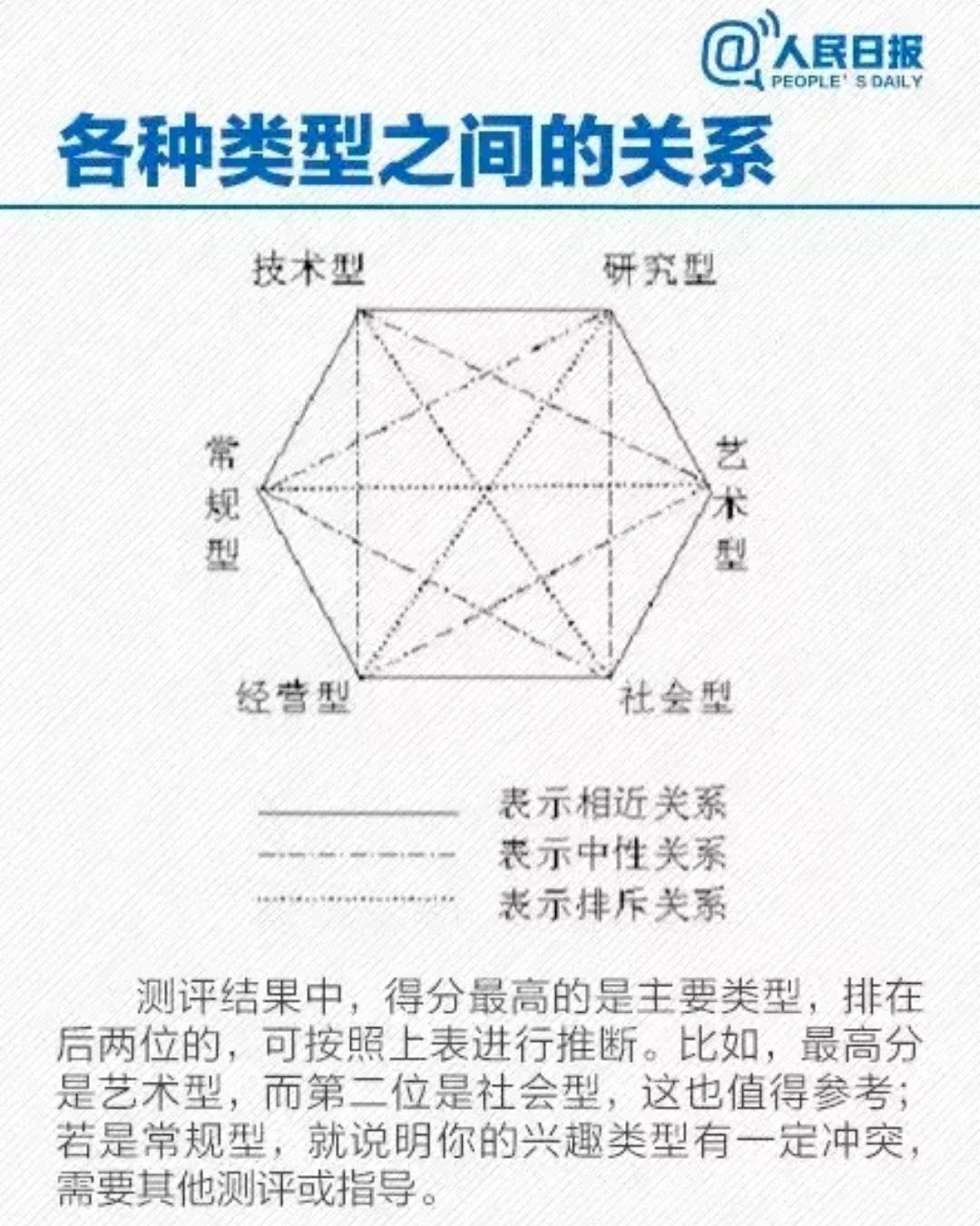 原创90条职业兴趣测试题，建议收藏！将来报志愿、选职业大有裨益