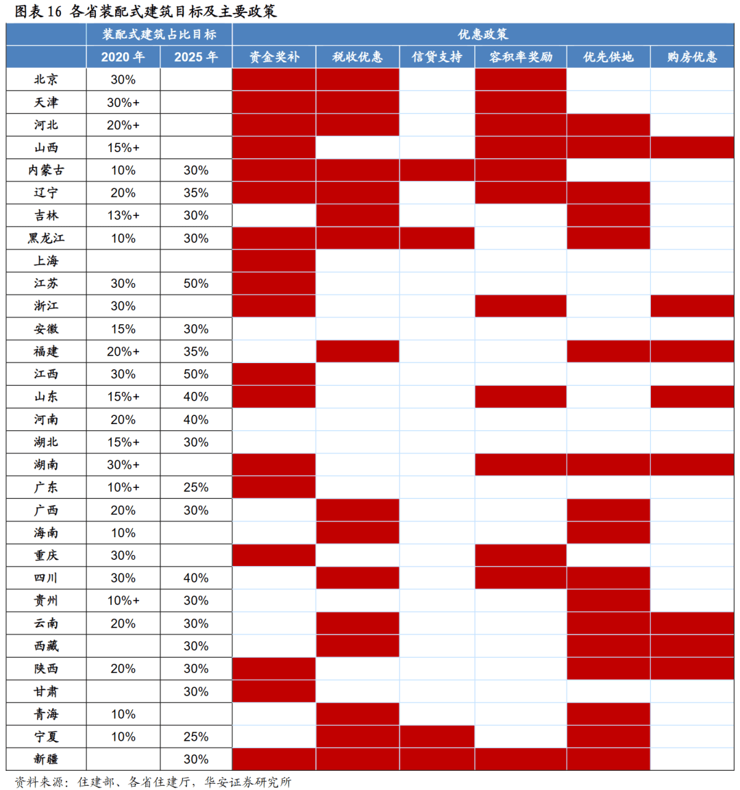 装配开云 开云体育官网式建筑光伏寻梦(图3)