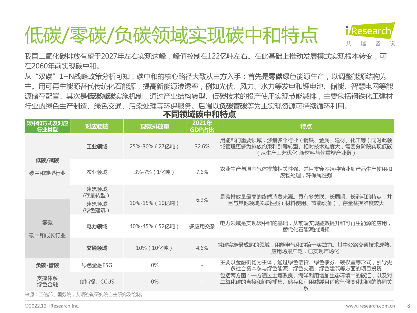 碳中和范畴研究及锂电造造市场研究陈述(附下载)