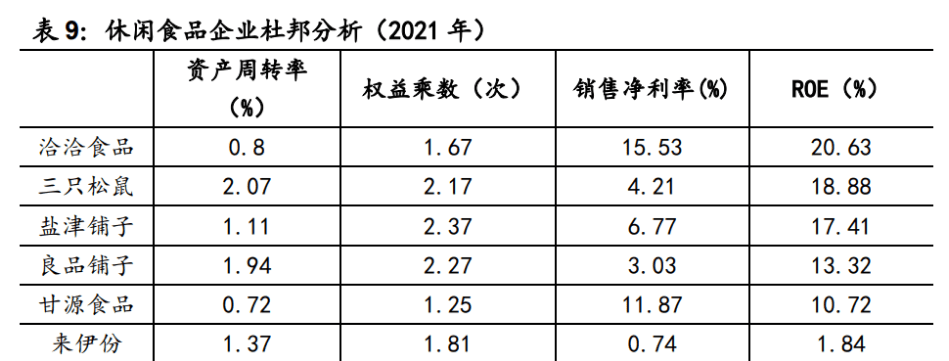 休闲食物领军企业，甘源食物：产物厚积薄发，渠道兼程并进