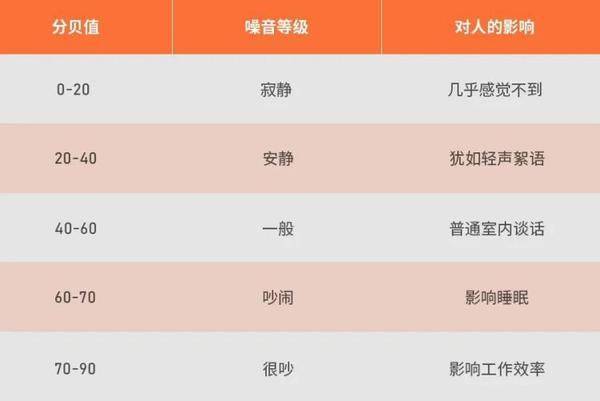 2023年投影仪怎么选:百元、3000元、5000元…家用投影仪保举