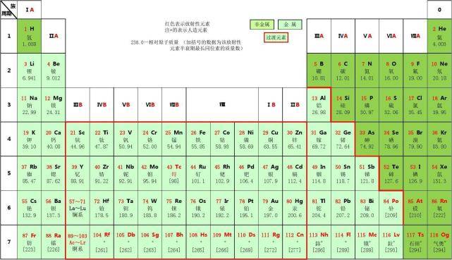 地球最稀有矿石就一个标本！为何已知6000多种矿石，就它搞特殊？