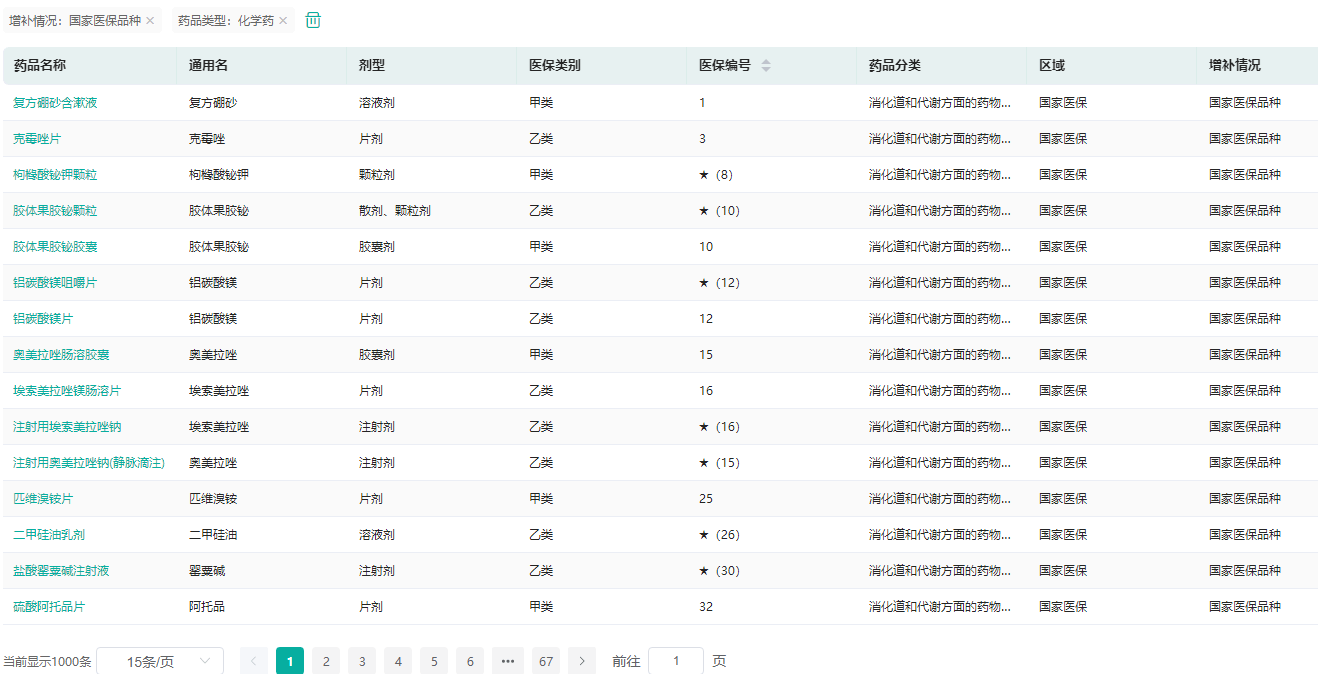 7款新药上市，6款纳入医保！中药市场大发作，释放那些信号！