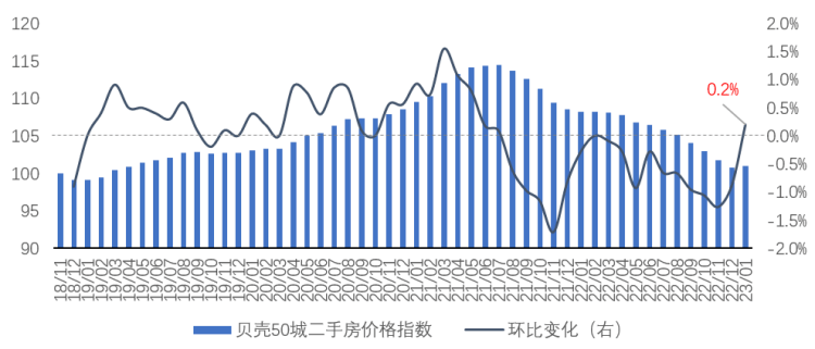 bsport体育贝壳沈阳站楼市情报局-二手房开年止跌 小阳春可期(图1)