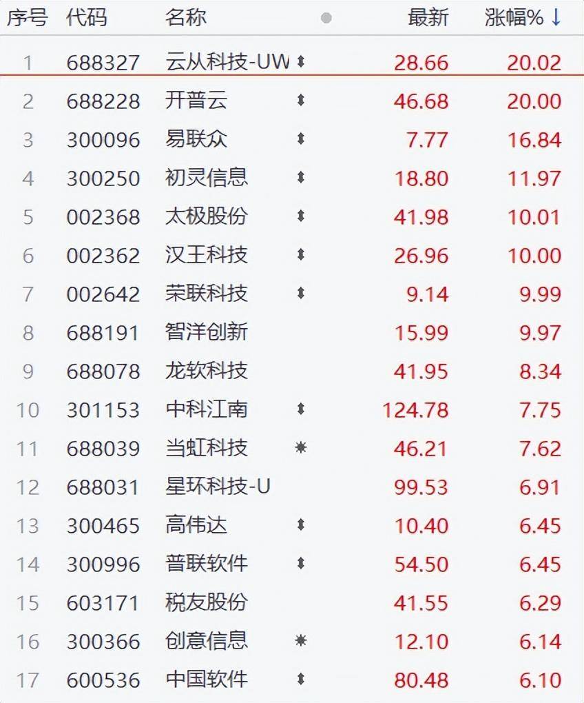 阐发师一句话歌尔股份涨停！突发利好A股深V，VR、Chatgpt涨疯了