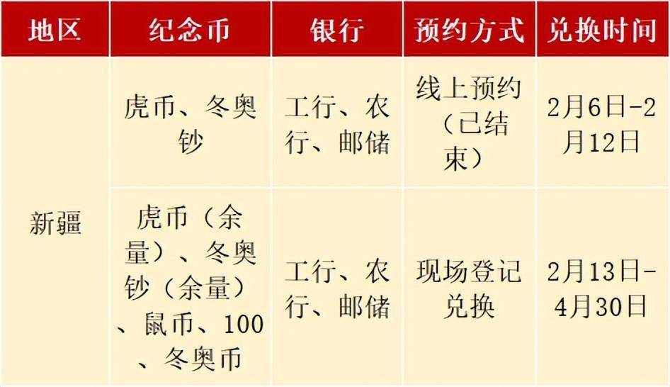 8大入口开约，本年首套纪念币情况不妙，更多热门新币期待预约