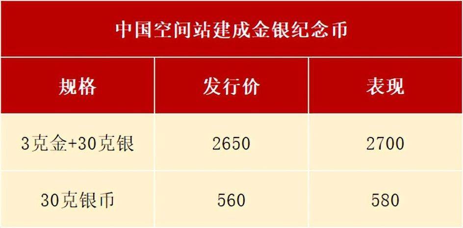 8大入口开约，本年首套纪念币情况不妙，更多热门新币期待预约