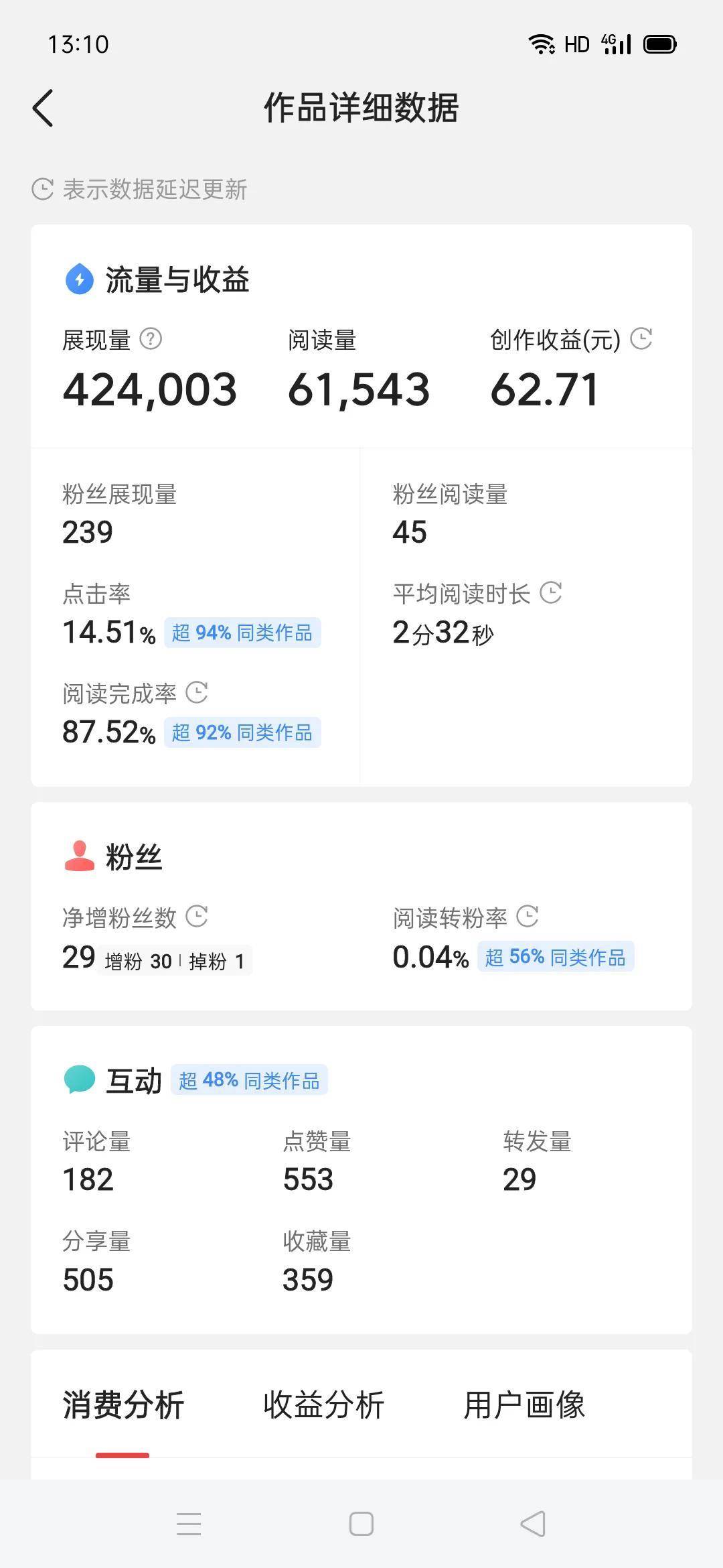 刚起头写文章，一个月头条上和百家号上合计收入800元，怎么样？