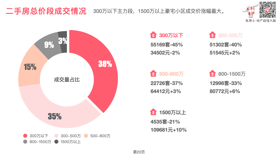 年度总结｜上海2022年二手房市场大回忆