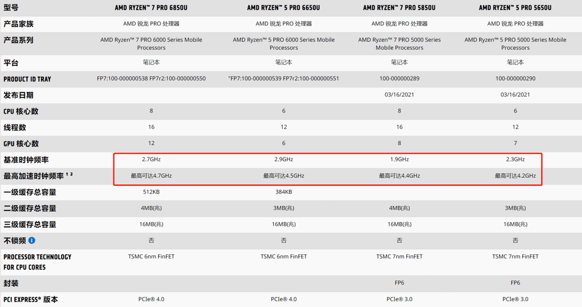 汾ThinkPad X13⣺ͬܵĿ˭ǿ