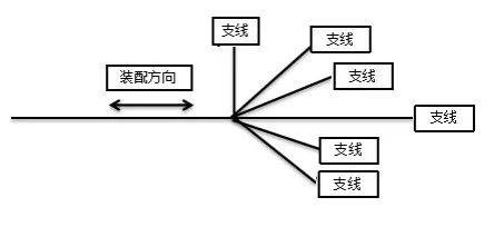 云平台app汽车线束新产品开发流程 线束开发 线束技术线束中国(图6)