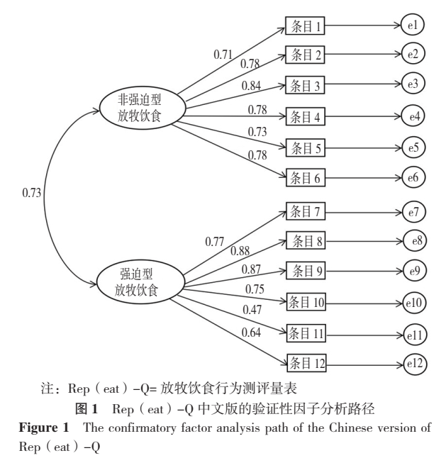 放牧饮食行为测评量表的汉化及其在减重代谢术后患者中的信效度查验