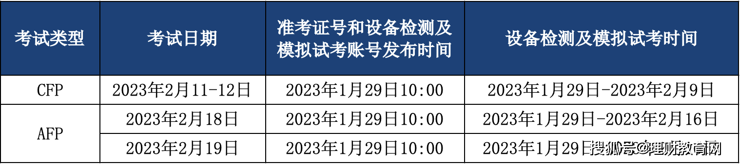 考前必看！2023年在线AFP/CFP认证测验操做申明详细解读（含常见问题解答）