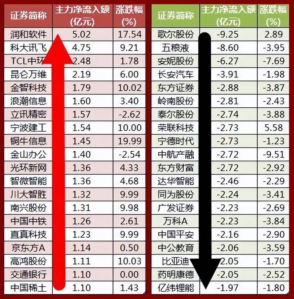 股市早8点丨兔年龟兔赛跑·先做兔后做龟