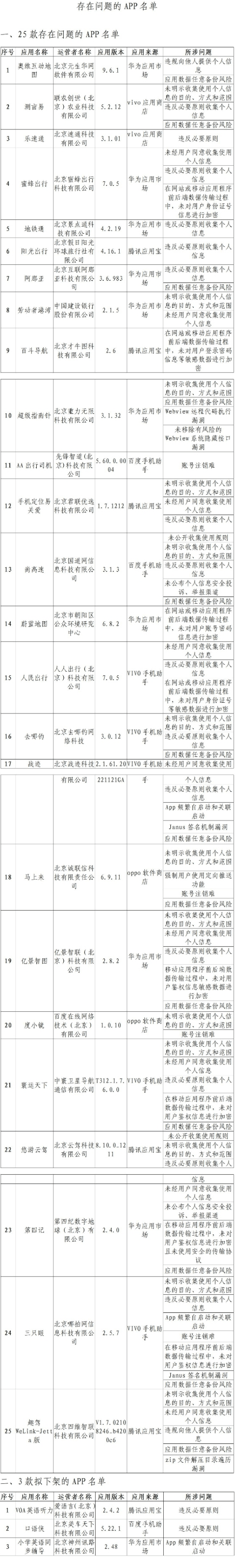 蜜蜂出行 阳光出行 AA出行司机 人民出行等因进犯用户权益被传递