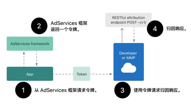解决网络广告困扰——adbyby服务器的应用与优势 (adbyby服务器)  第1张