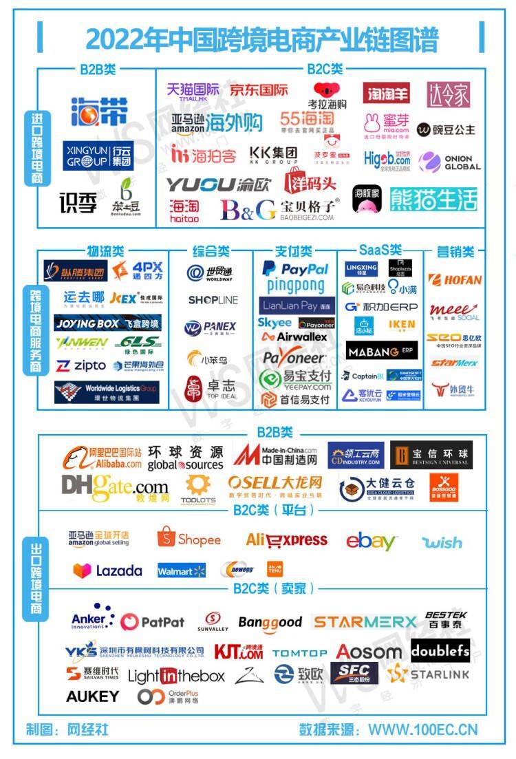 【电商周报】2月第一周：京东封闭泰国印尼站 东方甄选正式"上位"