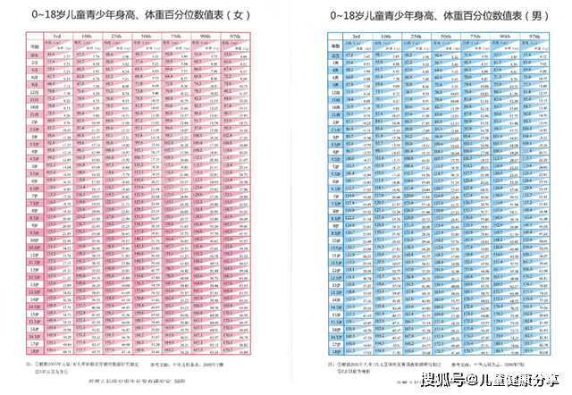 贵阳儿科黄大斌：揭秘孩子长不高的原因，你晓得吗？