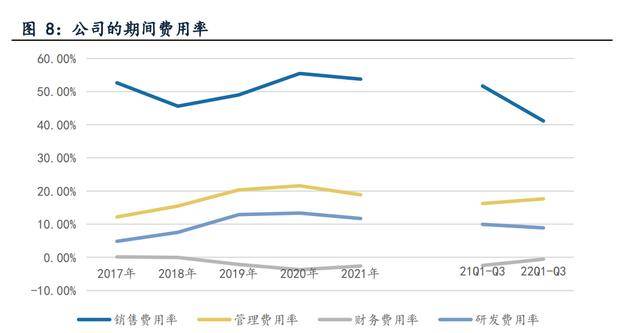 金融信息办事和证券营业双轮驱动，指南针：公司开展迈向更高处