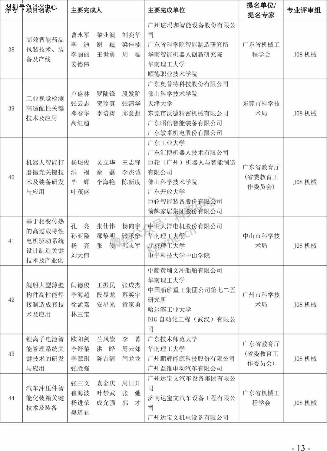 2022年度广东省科学手艺奖拟奖项目（人）公布！