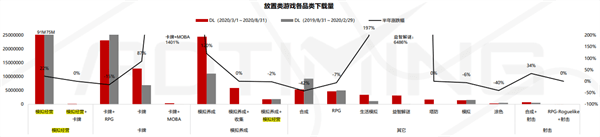 手握优良留存模子若何利用？点点互动那款产物选择了如许一条道路