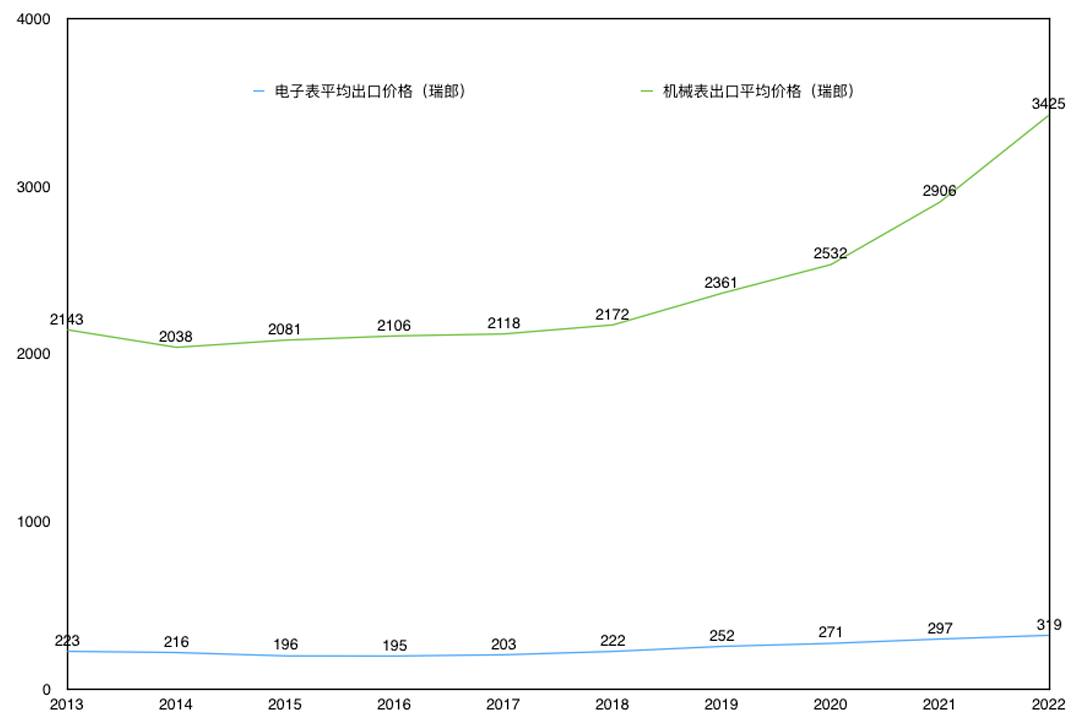 2022ڴ¼2023й