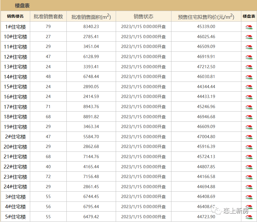 龙湖·御湖境 产物为王，顺义楼市开启“狂飙”形式！