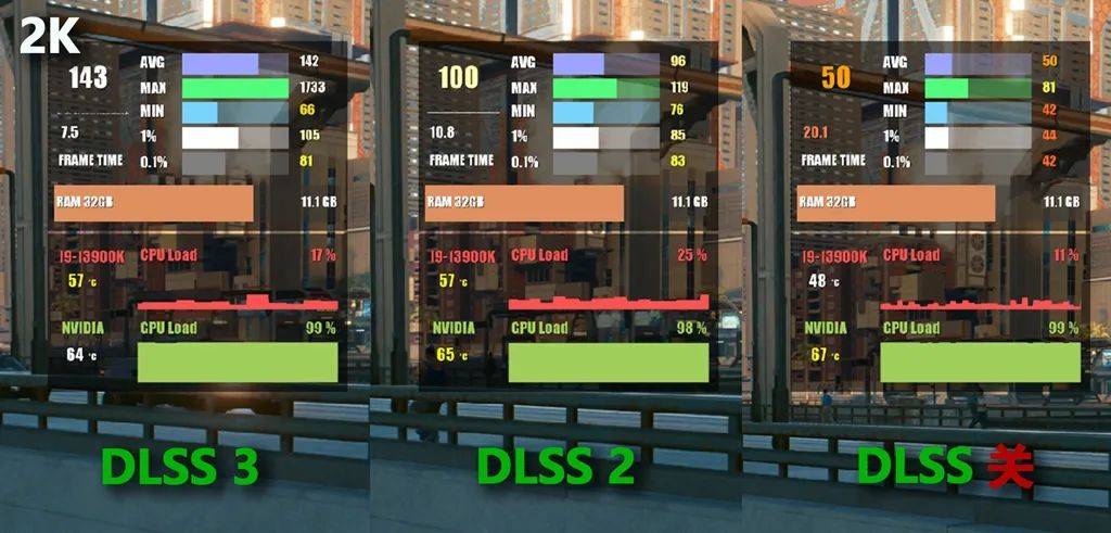 《赛博朋克》已上线DLSS 3，RTX 4070 Ti比RTX 3080强几？