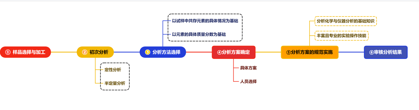 岩石矿物阐发系列3D虚拟仿实软件