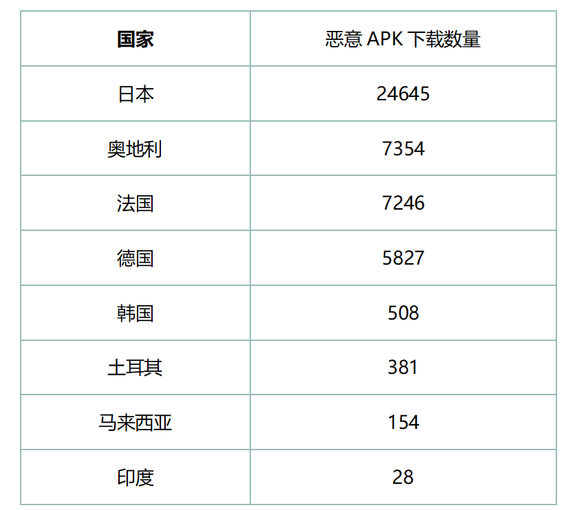 Roaming Mantis操纵DNS更改器通过被传染的公共路由器锁定用户