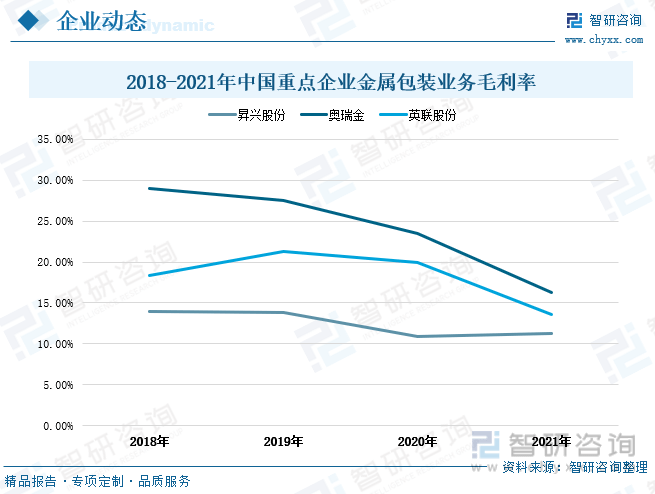 开云体育 开云官网行业预览！2022年中国金属包装行业全景速览： 需求规模增长渗透率提升(图12)