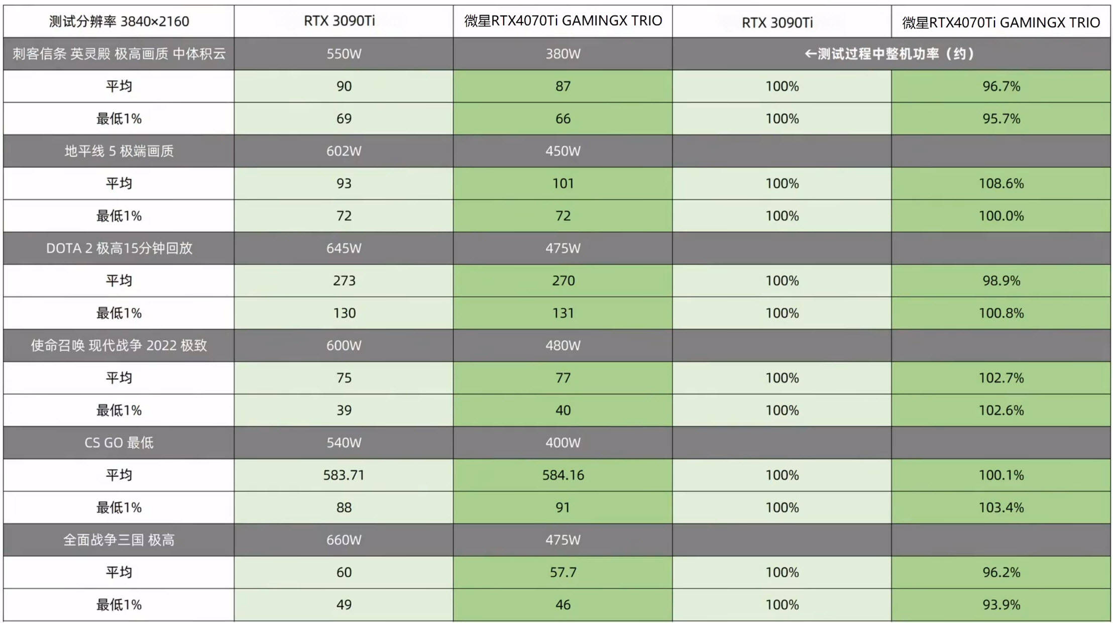 综合阐发：GPU高价常态化！2023上半年RTX4070Ti成必选项