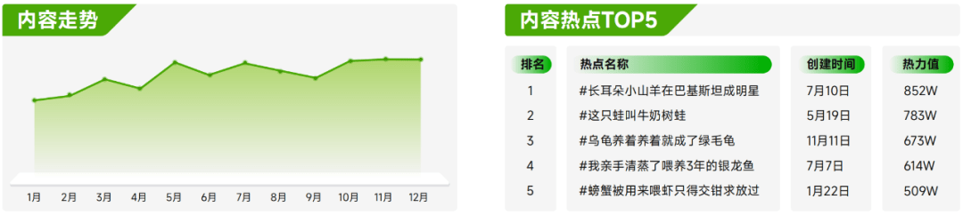 抖音官方揭秘宠物行业的生意经