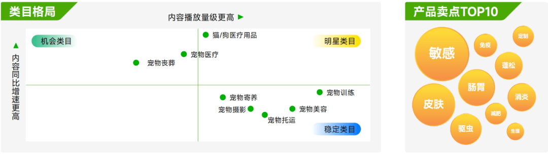 抖音官方揭秘宠物行业的生意经