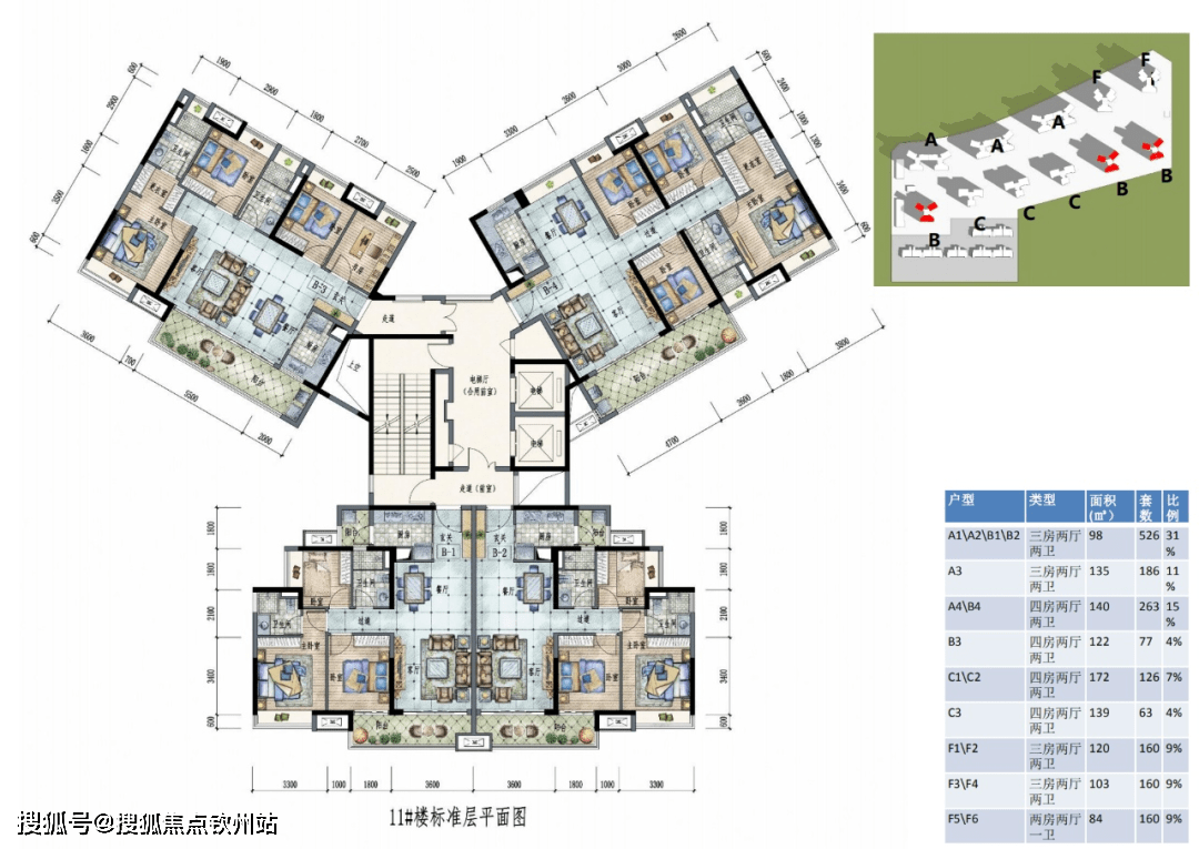 珠海九洲保利天和房价最新信息_房价走势_开盘时间