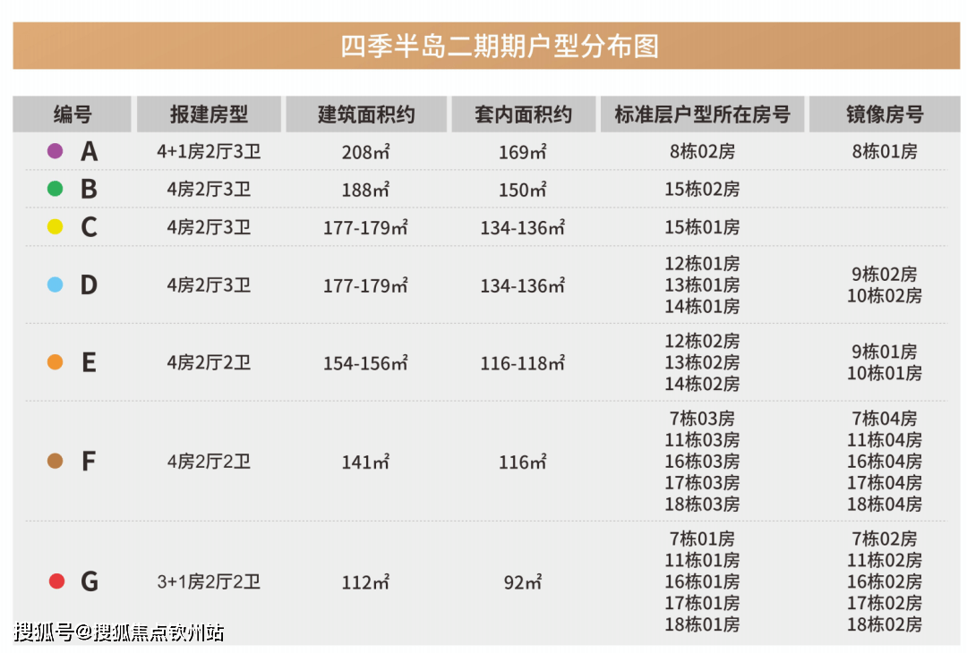 珠海华发琴澳新城四时半岛二期优惠政策-最新房价-房价走势