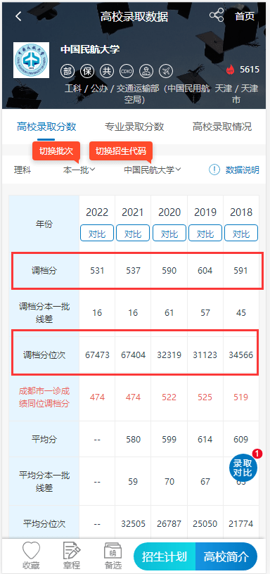 结业后进国企央企读什么大学