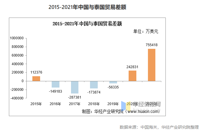 Kaiyun 开云泰国市场行情 新能源汽车、电子电器行业有哪些商机和前景？(图5)