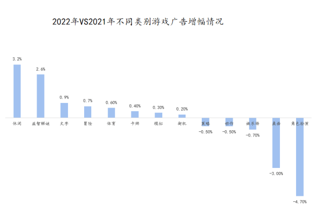 手游创业大平台平台武汉仁合汇盈新年瞻望：2023年游戏行业若何展开下一个篇章