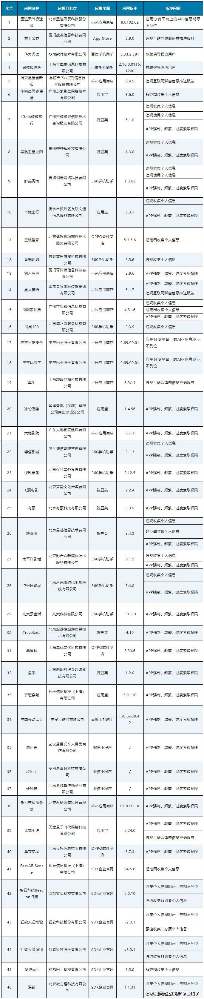 那些App损害用户权益被传递，也许你也在用！