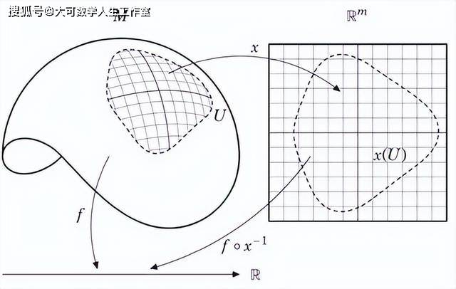 ˹ѧ޴ʵߵķ