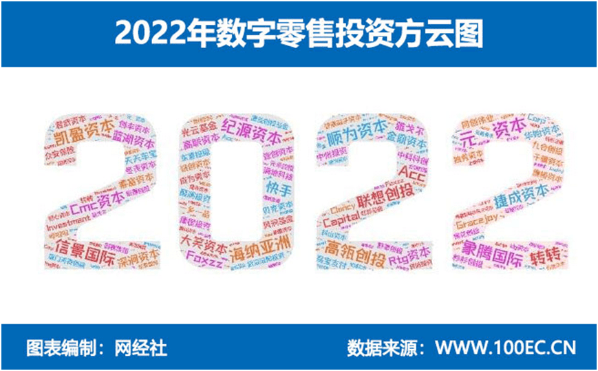 网经社：《2022年度中国数字零售投融资数据陈述》发布