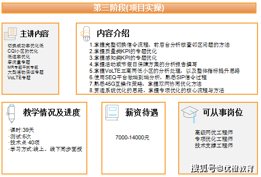 2023年主线任务“搞钱”，优橙教育5g网络优化基础班报名倒计时！