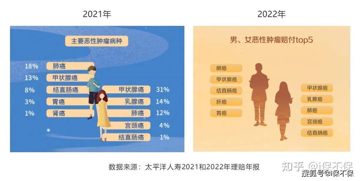 最新！71家人身险公司2022年理赔年报公布（附：陈述链接）