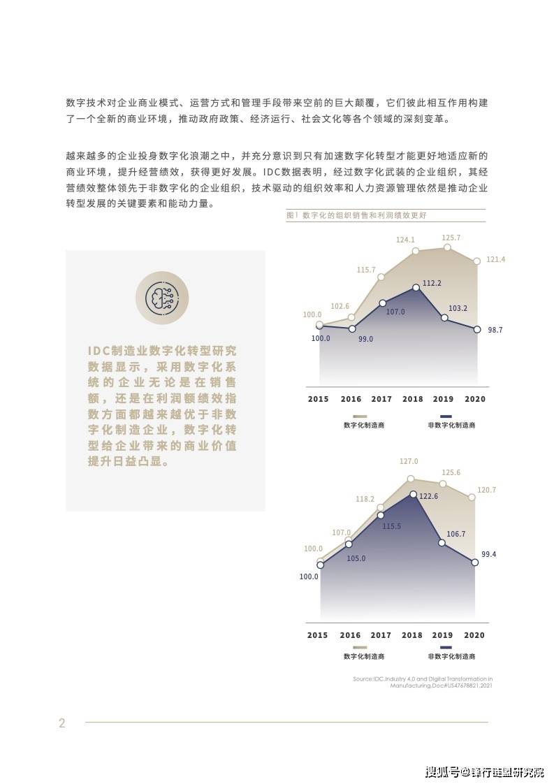 2022人力资本数字化转型白皮书（附下载）