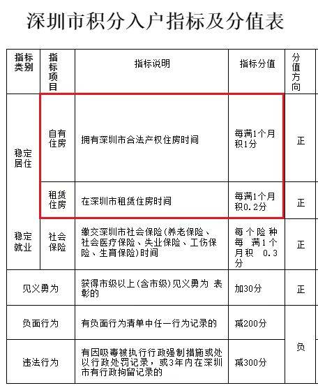 安静的深圳楼市，今天（2月8日）突然传来两个大动静！